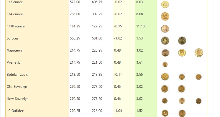 goldforex
