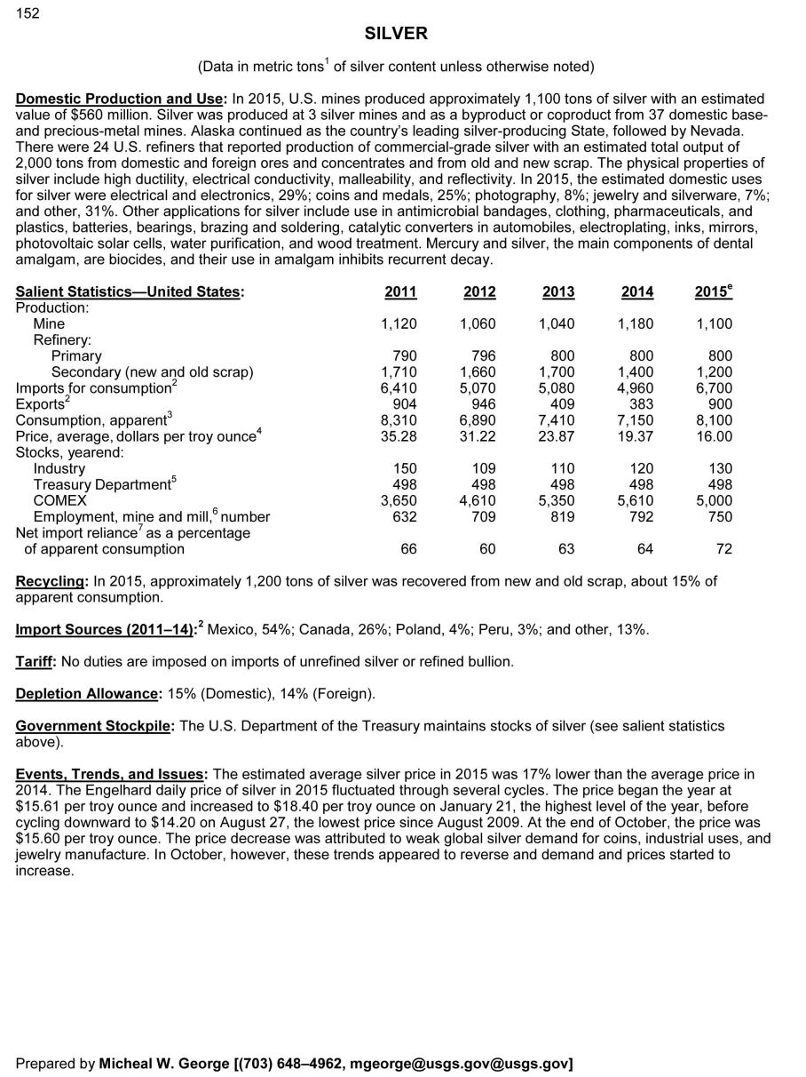 Mineral Commodity Summaries